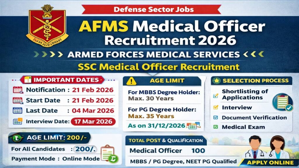 AFMS Medical Officer Recruitment 2026