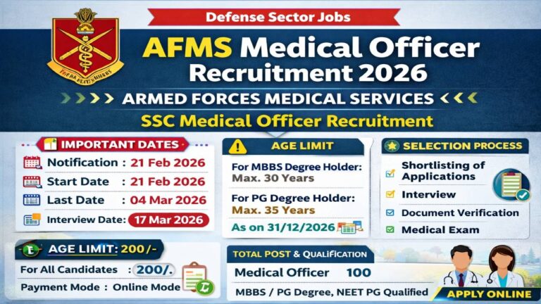 AFMS Medical Officer Recruitment 2026