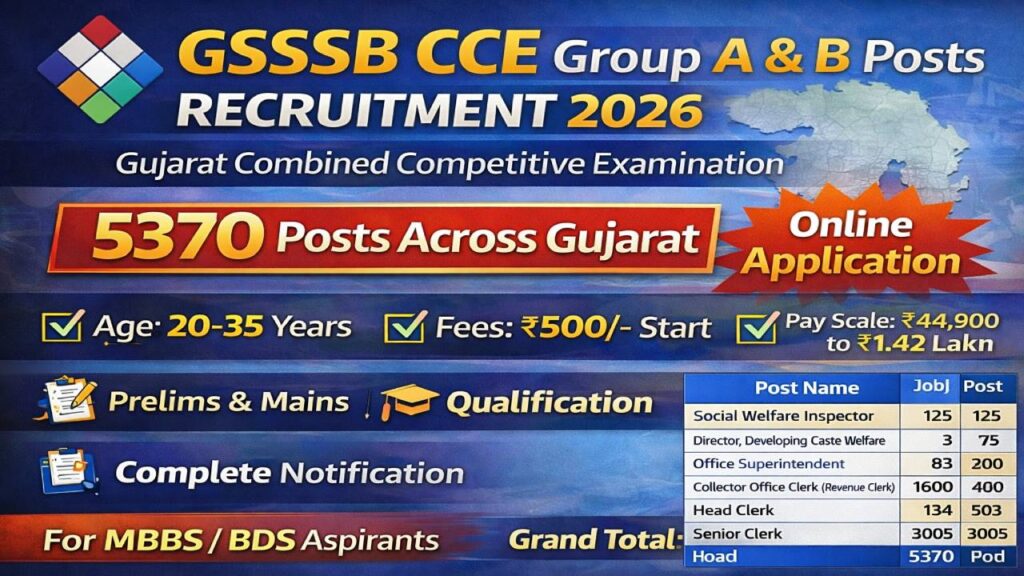 GSSSB CCE Recruitment 2026