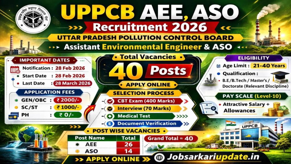 UPPCB AEE Recruitment 2026