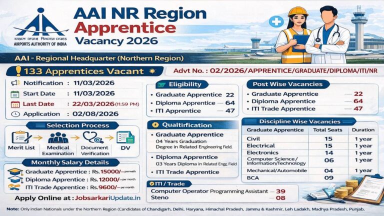 AAI Apprentice Recruitment 2026 Northern Region