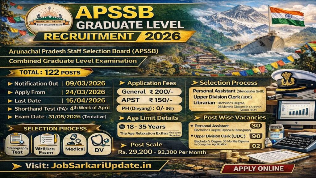 APSSB CGLE 2026 Recruitment Competition