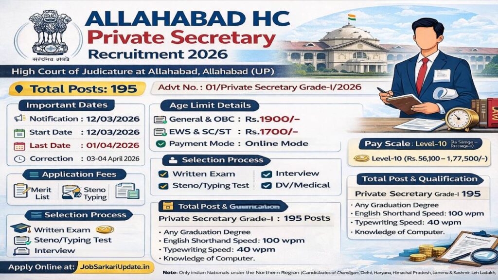 High Court Private Secretary Grade-I Recruitment 2026