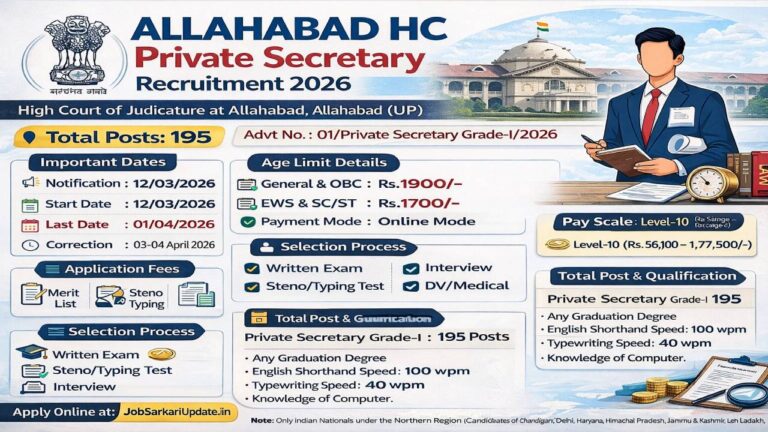 High Court Private Secretary Grade-I Recruitment 2026