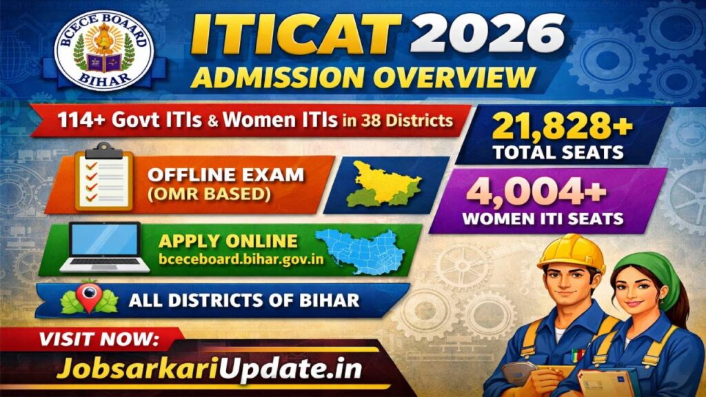 ITICAT 2026 Bihar ITI Admission Apply Online