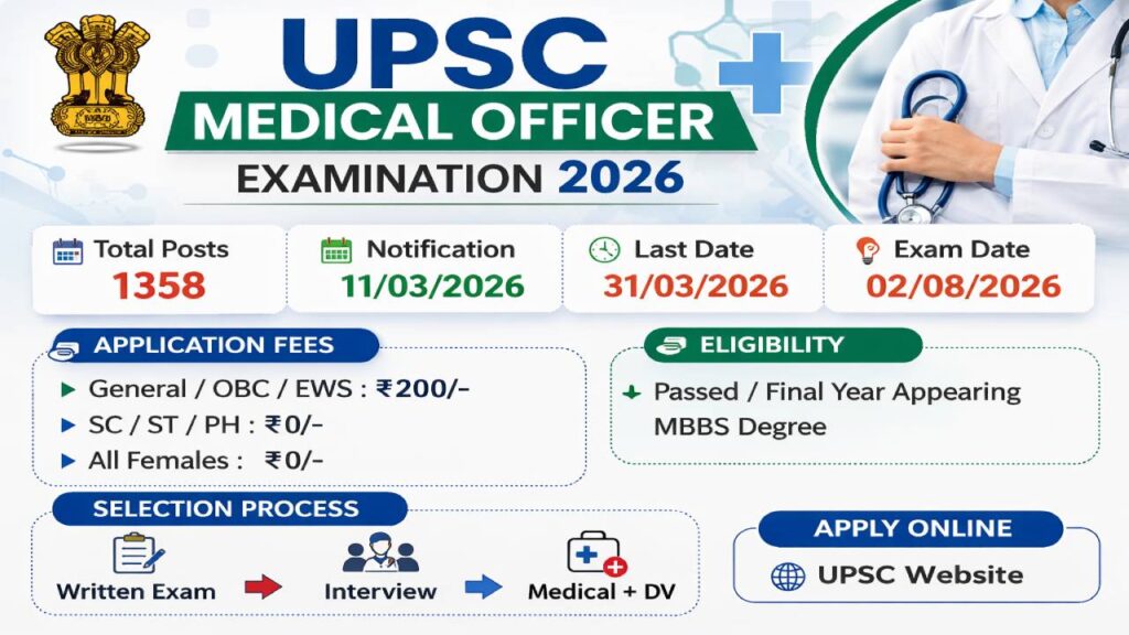UPSC CMS Medical Officer Recruitment 2026