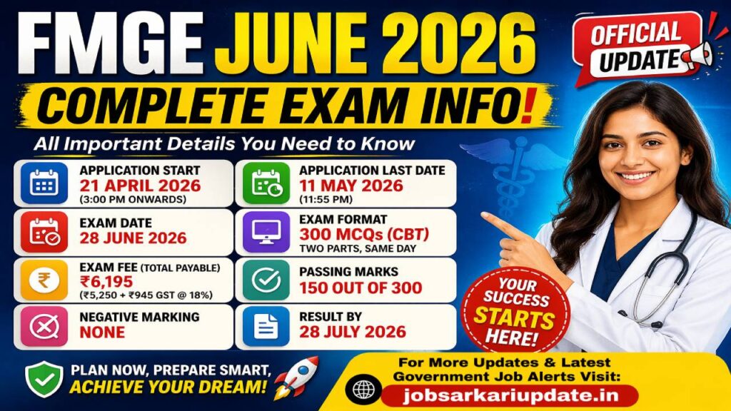 FMGE June 2026 exam fee syllabus passing marks details