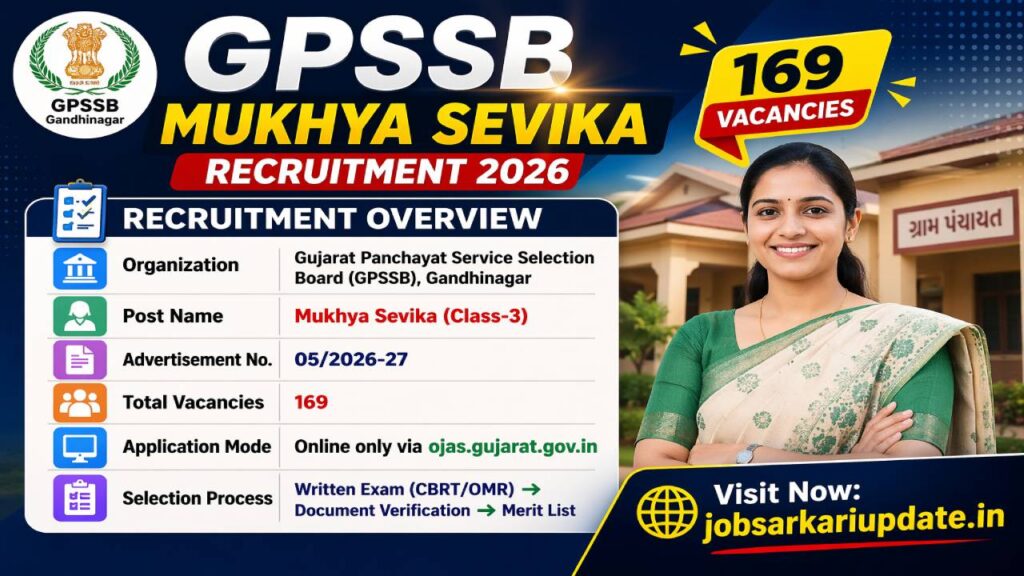 GPSSB Mukhya Sevika Recruitment 2026