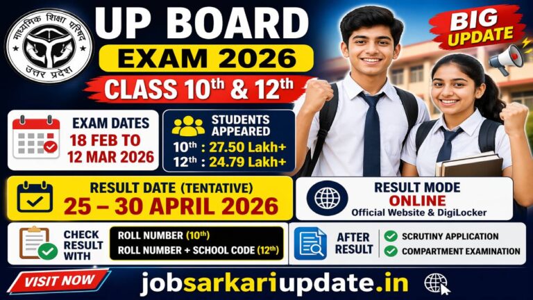 UP Board Result 2026 Class 10 Class 12 date announcement