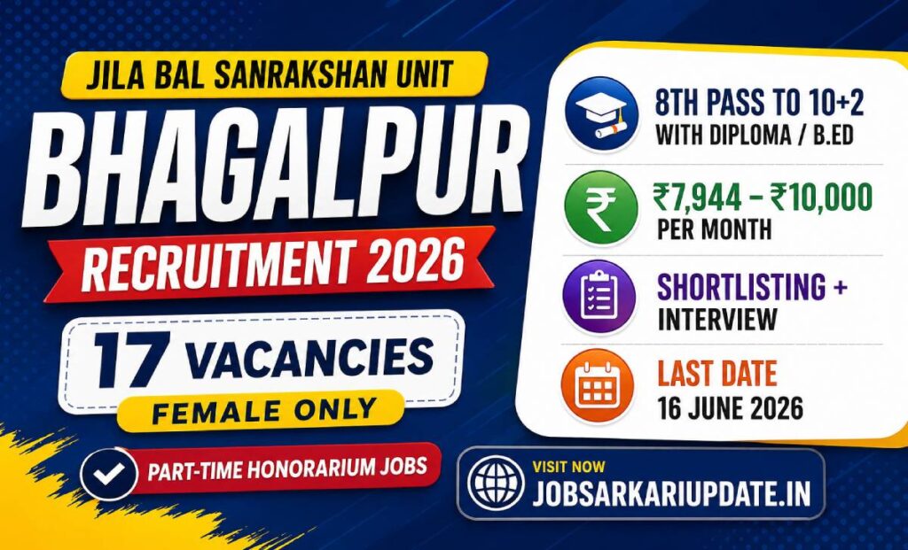 Bhagalpur Balika Grah part time teacher honorarium 2026