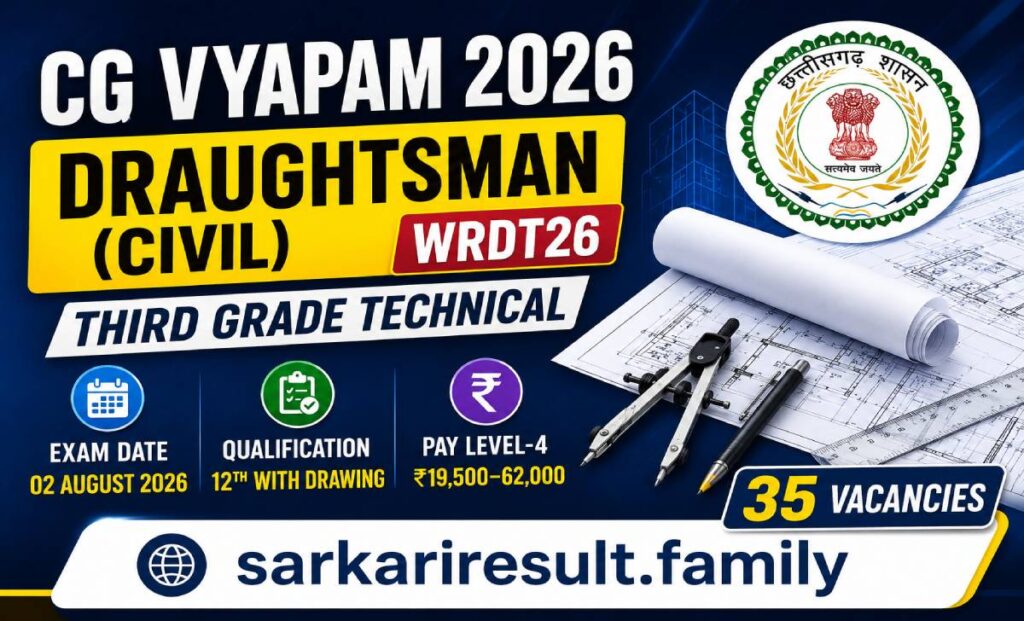 CG Vyapam Anurekhak Civil WRDT26 2026 salary in hand