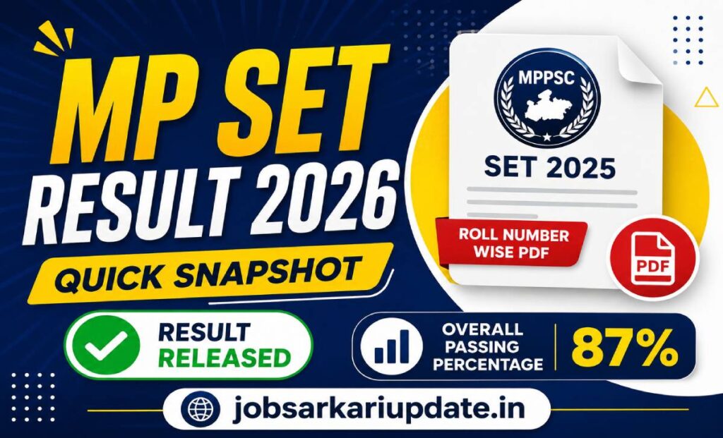 MP SET Result 2026 category wise cut off marks