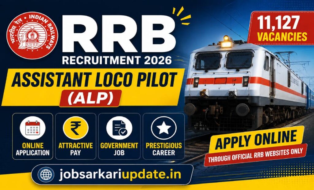 RRB ALP Recruitment 2026 vacancy zone-wise breakdown and salary