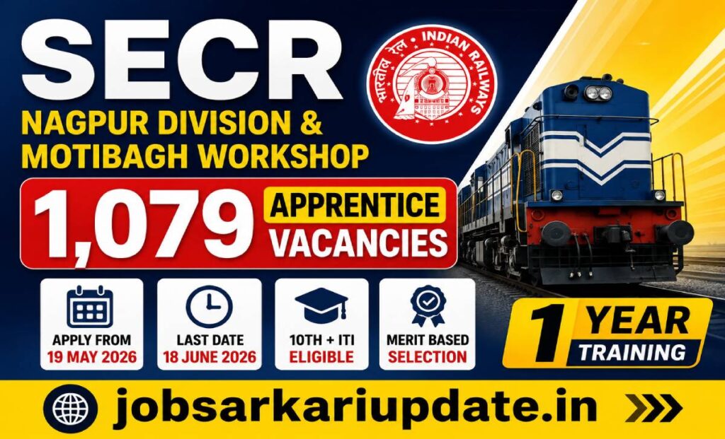 SECR Nagpur Apprentice 2026 trade-wise vacancy ITI eligibility
