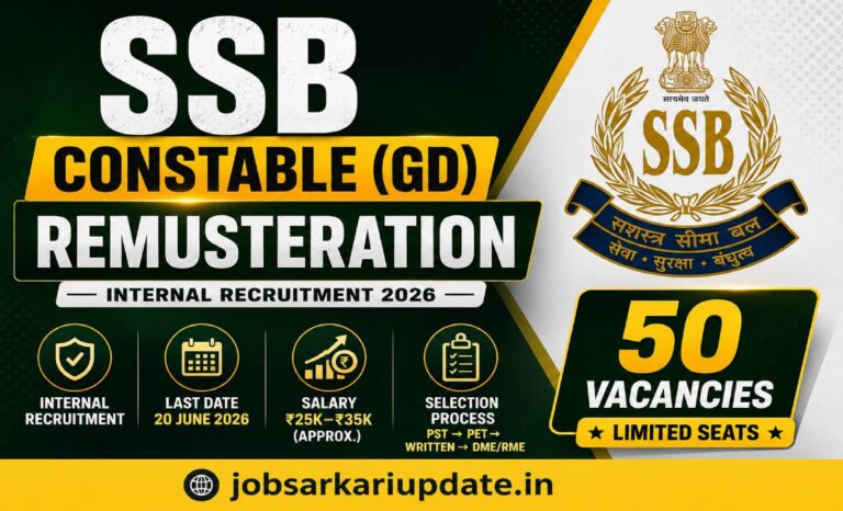 SSB CT GD remusteration 2026 eligibility height and age limit