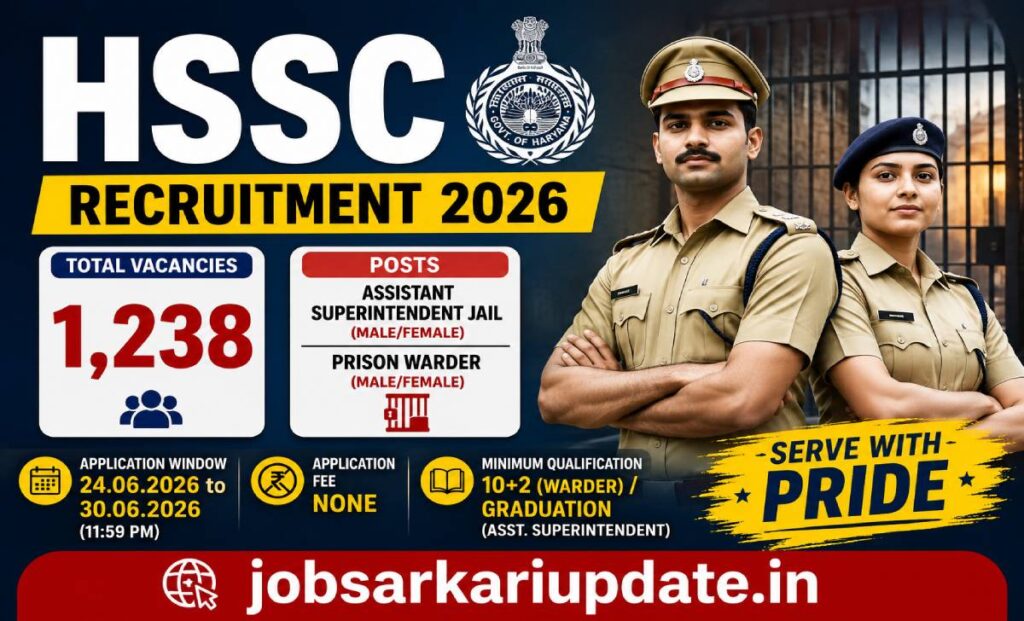 HSSC Advt 06/2026 Group C Prisons recruitment