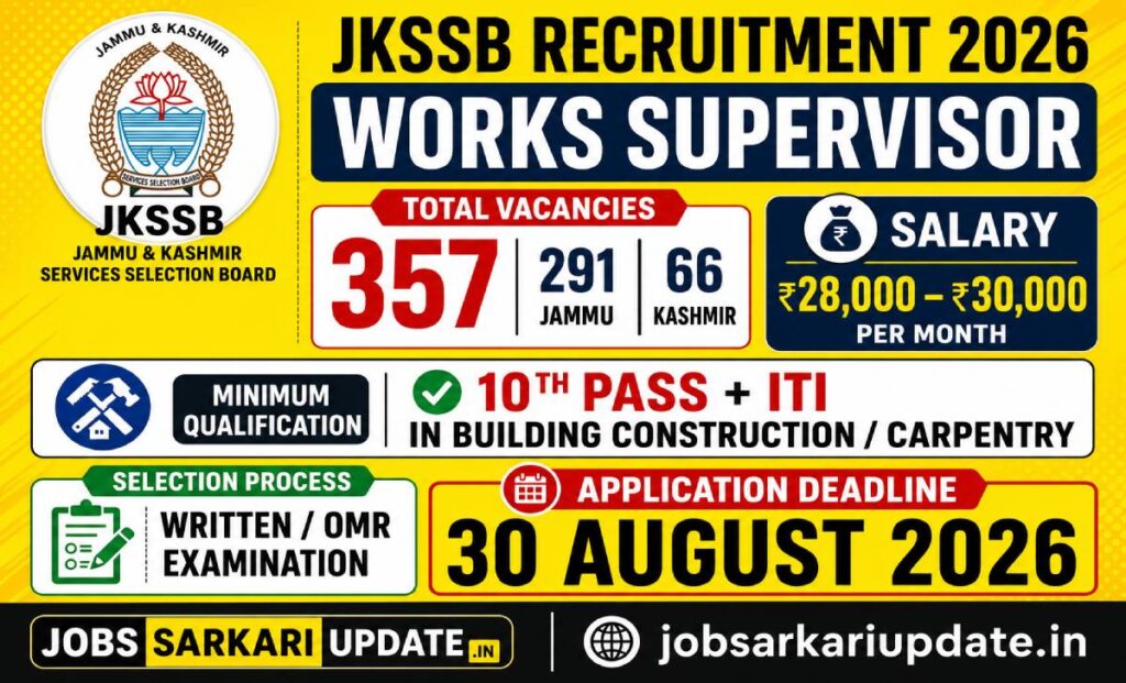 JKSSB Works Supervisor in-hand salary 2026