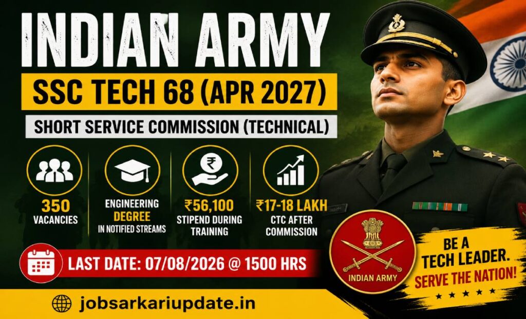 ssc tech 68 salary after commission 2026